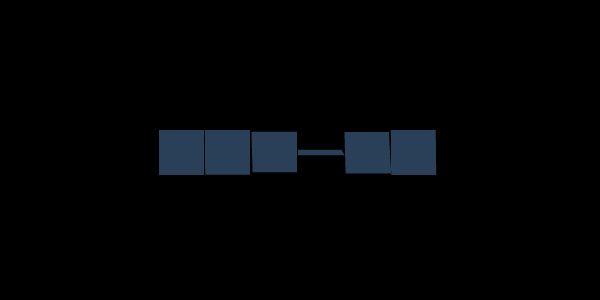 纯HTML5和CSS3加载效果 纯HTML5和CSS3加载效果